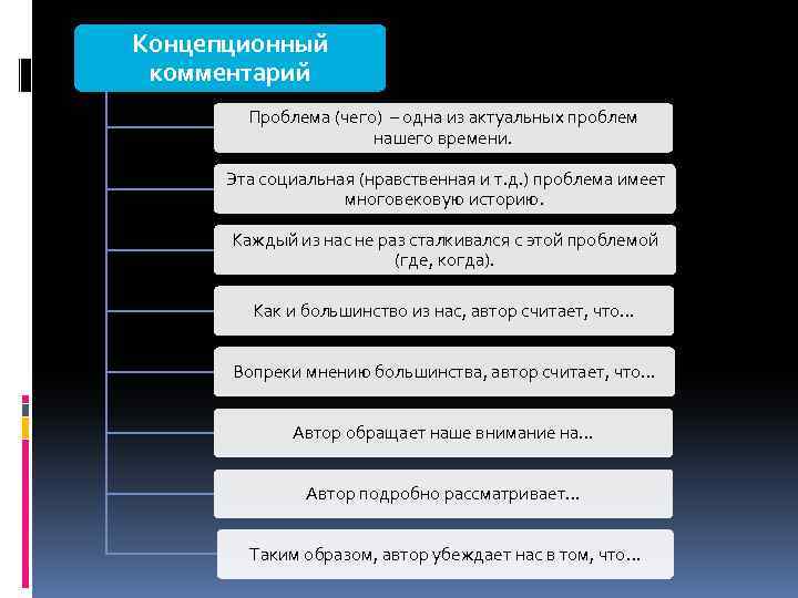 Концепционный комментарий Проблема (чего) – одна из актуальных проблем нашего времени. Эта социальная (нравственная