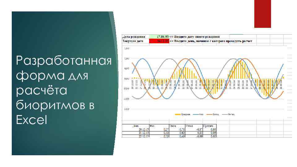 Разработанная форма для расчёта биоритмов в Excel 