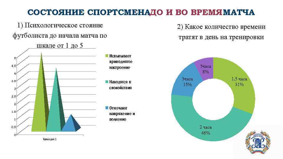 СОСТОЯНИЕ СПОРТСМЕНАДО И ВО ВРЕМЯ МАТЧА 1) Психологическое стояние футболиста до начала матча по