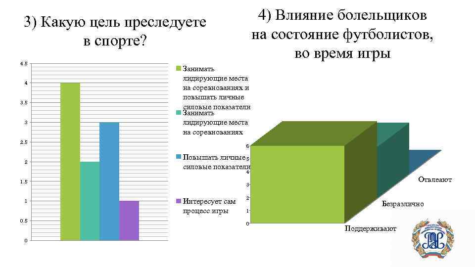 4) Влияние болельщиков на состояние футболистов, во время игры 3) Какую цель преследуете в