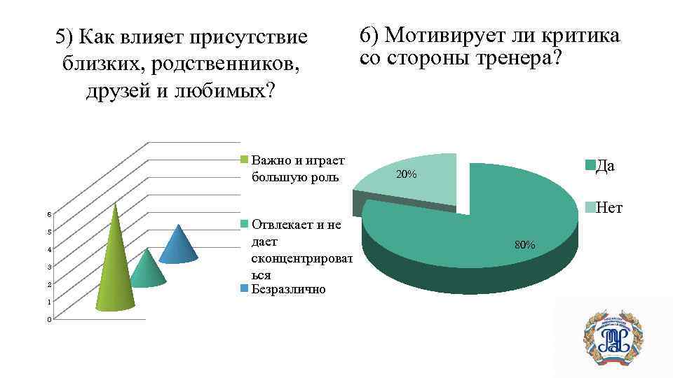  5) Как влияет присутствие близких, родственников, друзей и любимых? Важно и играет большую