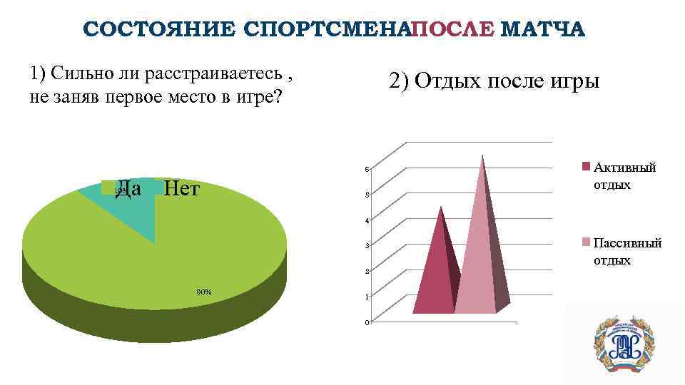 СОСТОЯНИЕ СПОРТСМЕНАПОСЛЕ МАТЧА 1) Сильно ли расстраиваетесь , не заняв первое место в игре?