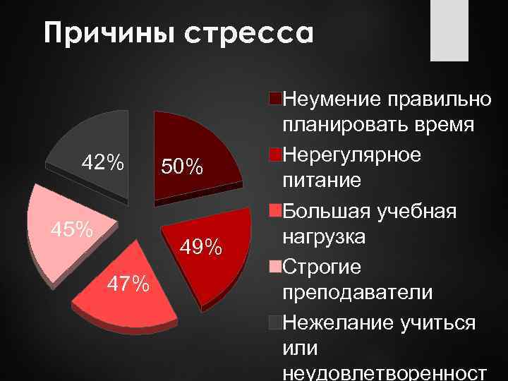 Причины стресса картинки для презентации