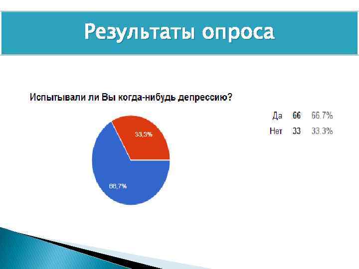 Результаты опроса 