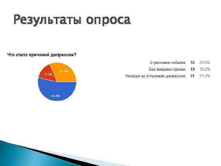 Результаты опроса 