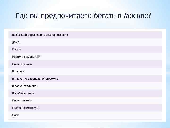 Где вы предпочитаете бегать в Москве? 13 
