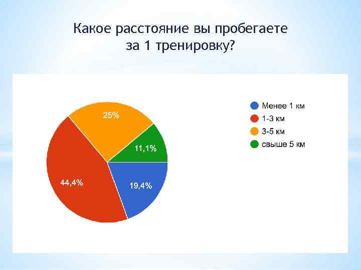 Какое расстояние вы пробегаете за 1 тренировку? 15 