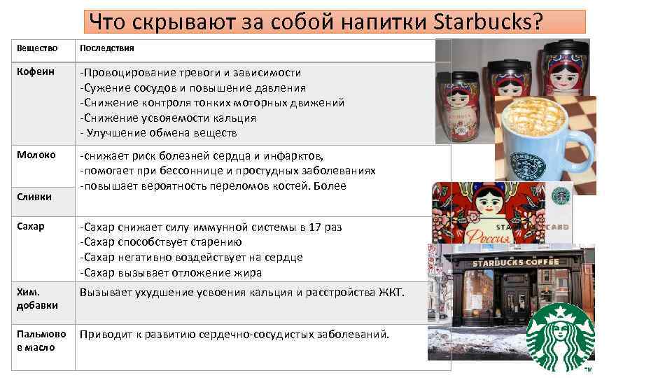 Что скрывают за собой напитки Starbucks? Вещество Последствия Кофеин -Провоцирование тревоги и зависимости -Сужение