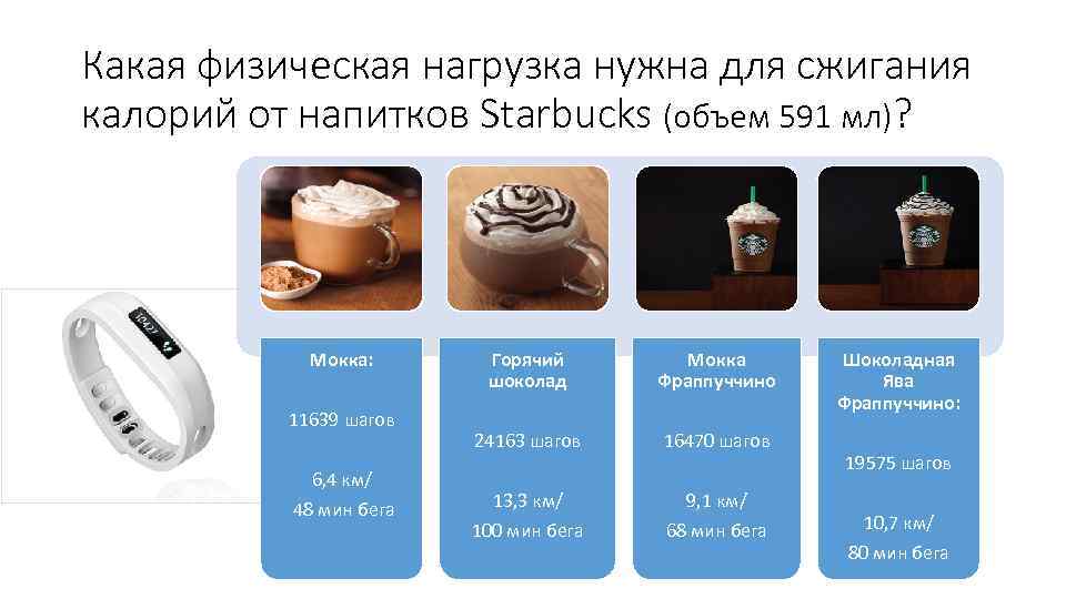 Какая физическая нагрузка нужна для сжигания калорий от напитков Starbucks (объем 591 мл)? Мокка: