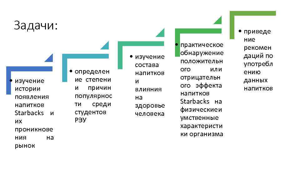 Задачи: • изучение истории появления напитков Starbacks и их проникнове ния на рынок •