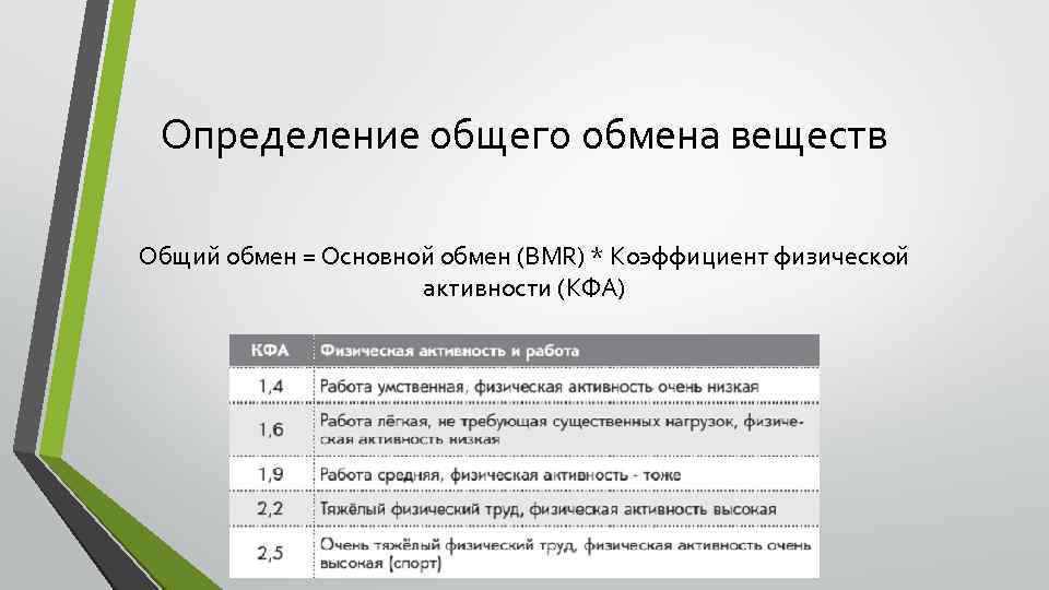 Определение общего обмена веществ Общий обмен = Основной обмен (BMR) * Коэффициент физической активности