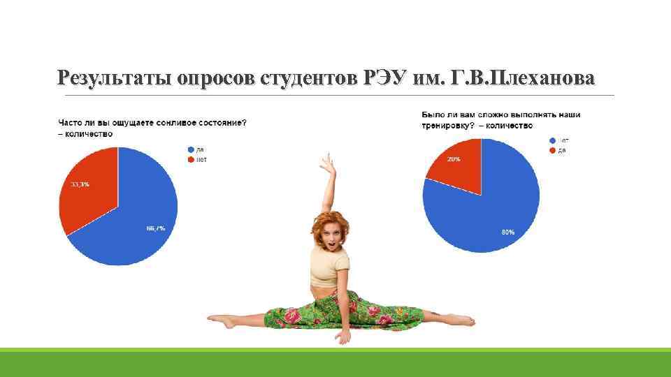 Результаты опросов студентов РЭУ им. Г. В. Плеханова 