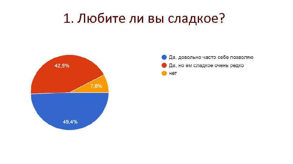 1. Любите ли вы сладкое? 
