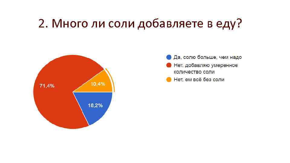 2. Много ли соли добавляете в еду? 