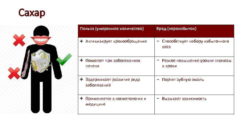 Умеренное количество. Сахар польза. Польза сахара. Сахар вред или польза. Польза сахара для организма человека кратко и понятно.