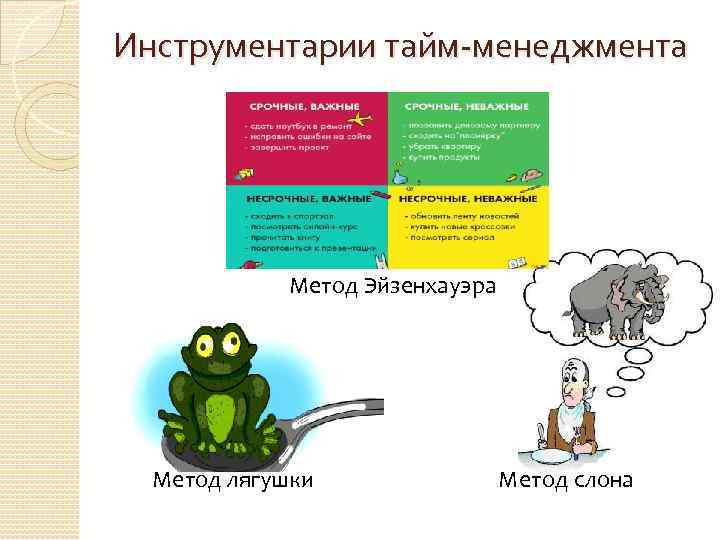 Инструментарии тайм-менеджмента Метод Эйзенхауэра Метод лягушки Метод слона 