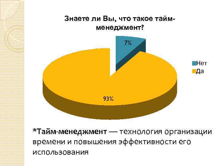 Диаграмма тайм менеджмент