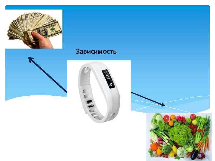 Зависимость 