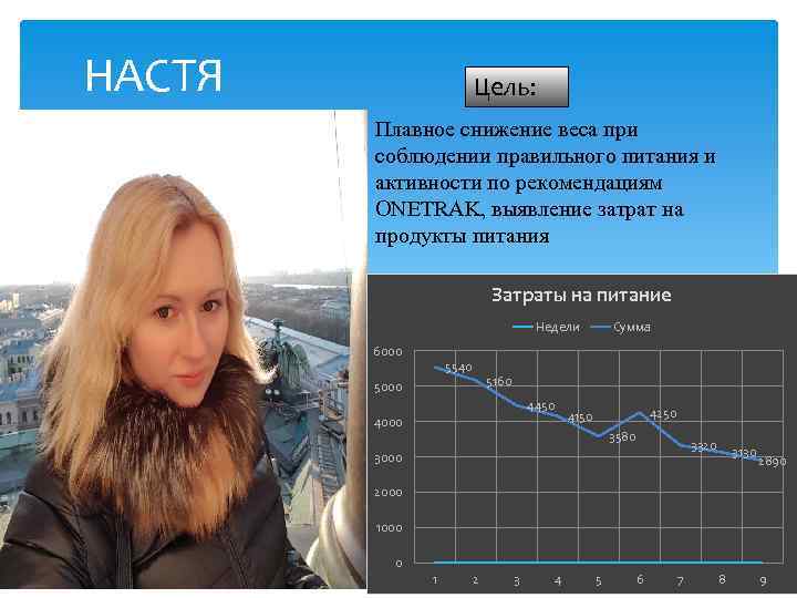 НАСТЯ Цель: Плавное снижение веса при соблюдении правильного питания и активности по рекомендациям ONETRAK,