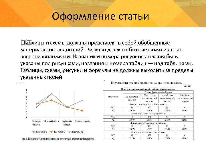 Оформление статьи Таблицы и схемы должны представлять собой обобщенные материалы исследований. Рисунки должны быть