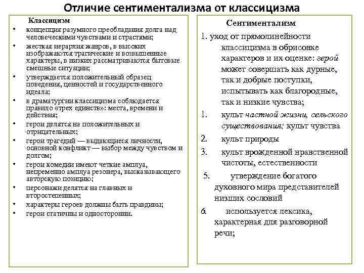 Отличие сентиментализма от классицизма Классицизм • концепция разумного преобладания долга над человеческими чувствами и