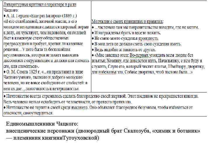 Единомышленники Чацкого: внесценические персонажи (двоюродный брат Скалозуба, «химик и ботаник» — племянник княгини. Тугоуховской)