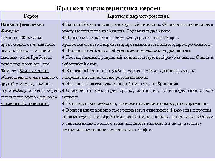  Краткая характеристика героев Герой Краткая характеристика Павел Афанасьевич ♦ Богатый барин помещик и