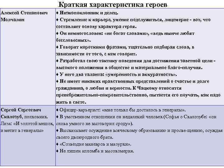 Характеристика молчалина с цитатами из текста