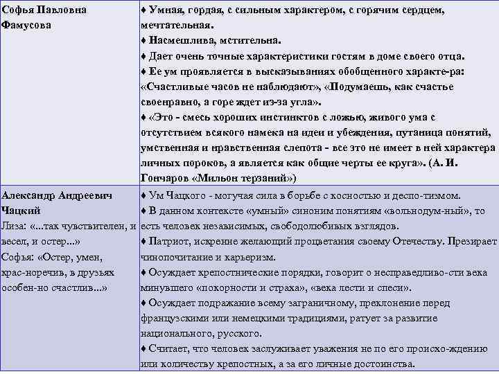 Сочинение по теме Анализ сцены 