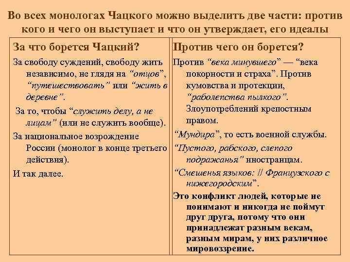 Во всех монологах Чацкого можно выделить две части: против кого и чего он выступает