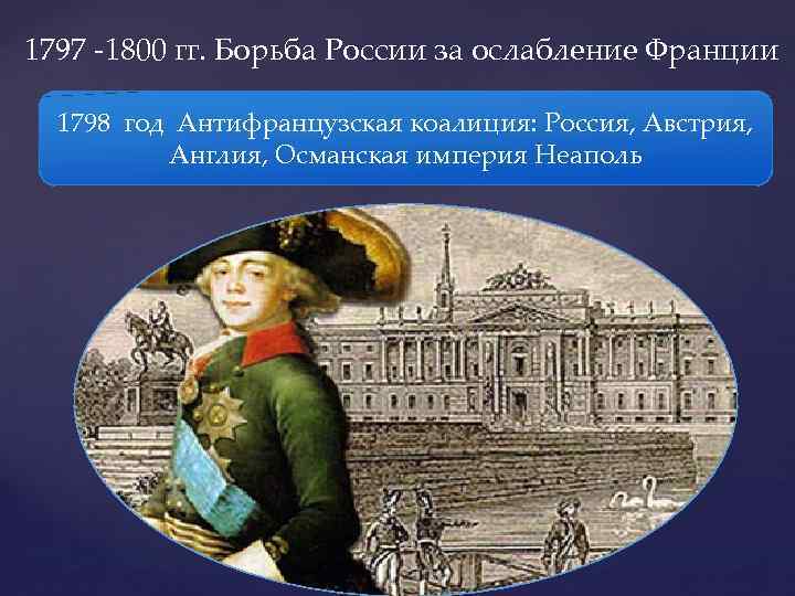 1797 -1800 гг. Борьба России за ослабление Франции 1798 год Антифранцузская коалиция: Россия, Австрия,