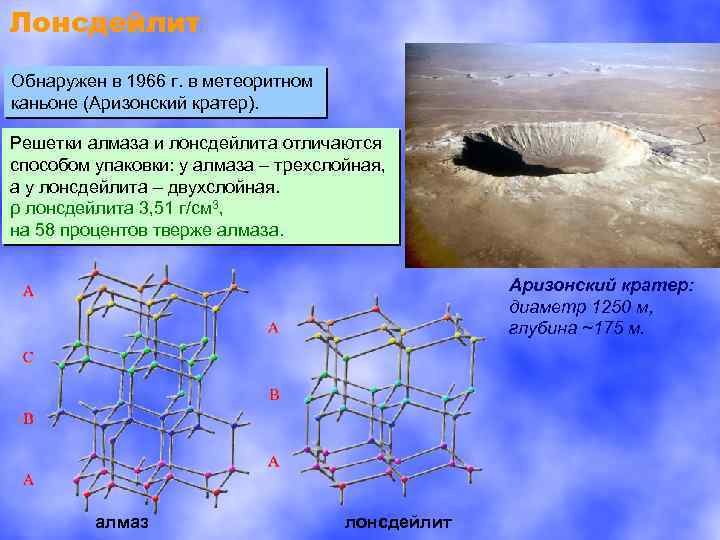 Лонсдейлит Обнаружен в 1966 г. в метеоритном каньоне (Аризонский кратер). Решетки алмаза и лонсдейлита