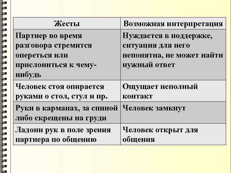 Во время разговора человек рисует