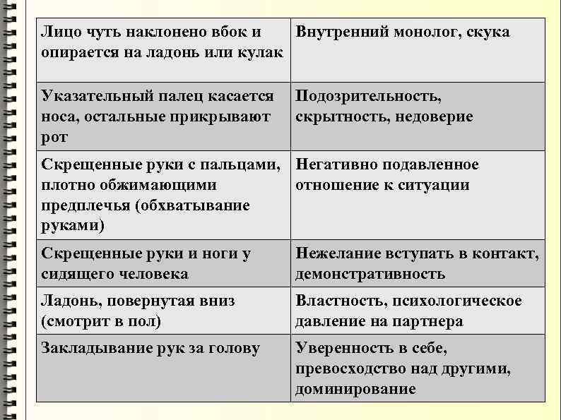 Лицо чуть наклонено вбок и Внутренний монолог, скука опирается на ладонь или кулак. Указательный