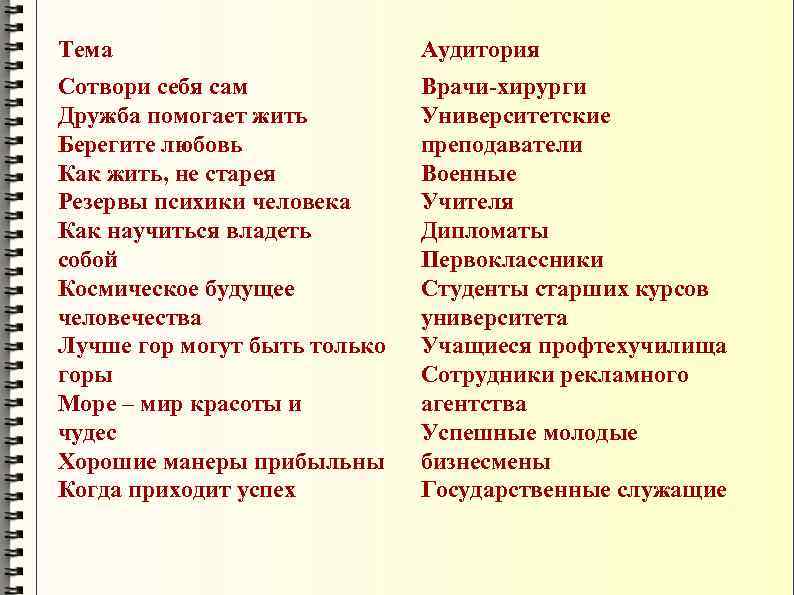 Тема Аудитория Сотвори себя сам Дружба помогает жить Берегите любовь Как жить, не старея