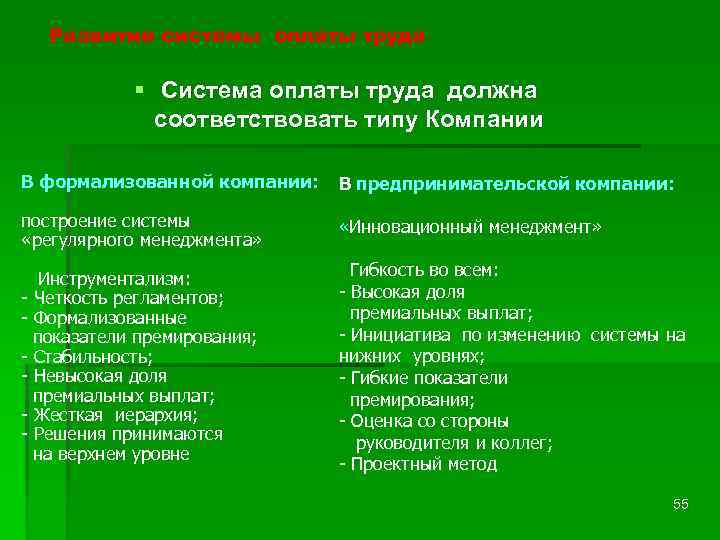 Развитие системы оплаты труда § Система оплаты труда должна соответствовать типу Компании В формализованной