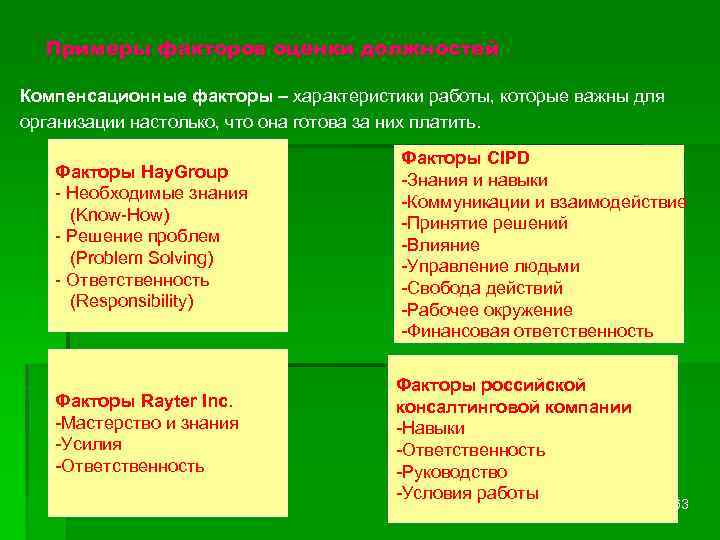 Примеры факторов оценки должностей Компенсационные факторы – характеристики работы, которые важны для организации настолько,