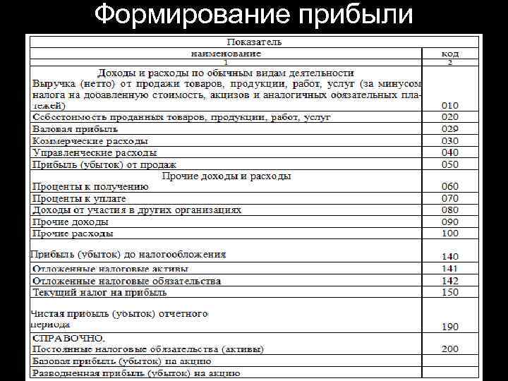 Формирование прибыли 24 