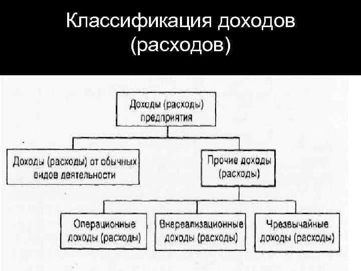 Классификация доходов (расходов) 9 