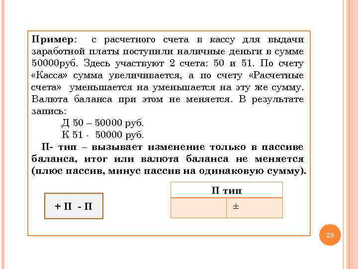 Пример: с расчетного счета в кассу для выдачи заработной платы поступили наличные деньги в