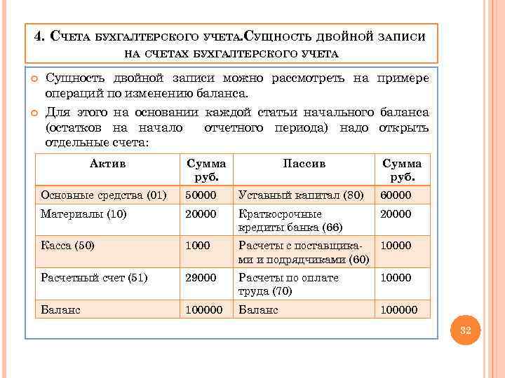 4. СЧЕТА БУХГАЛТЕРСКОГО УЧЕТА. СУЩНОСТЬ ДВОЙНОЙ ЗАПИСИ НА СЧЕТАХ БУХГАЛТЕРСКОГО УЧЕТА Сущность двойной записи