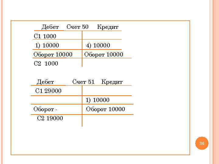 Дебет Счет 50 С 1 1000 1) 10000 Оборот 10000 С 2 1000 Дебет