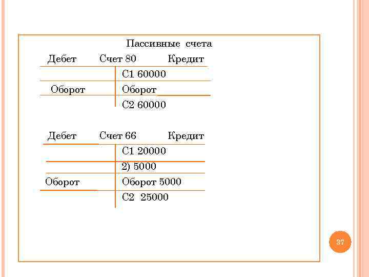 Дебет Оборот Пассивные счета Счет 80 Кредит С 1 60000 Оборот С 2 60000