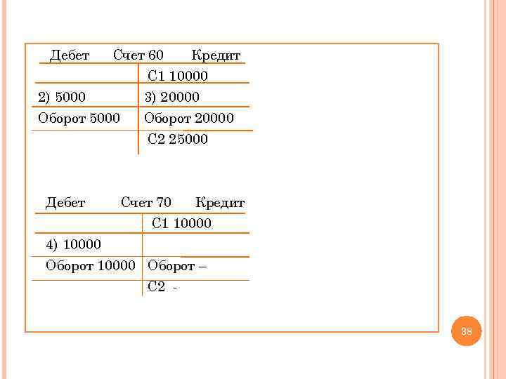 Дебет Счет 60 Кредит С 1 10000 2) 5000 Оборот 5000 Дебет 3) 20000