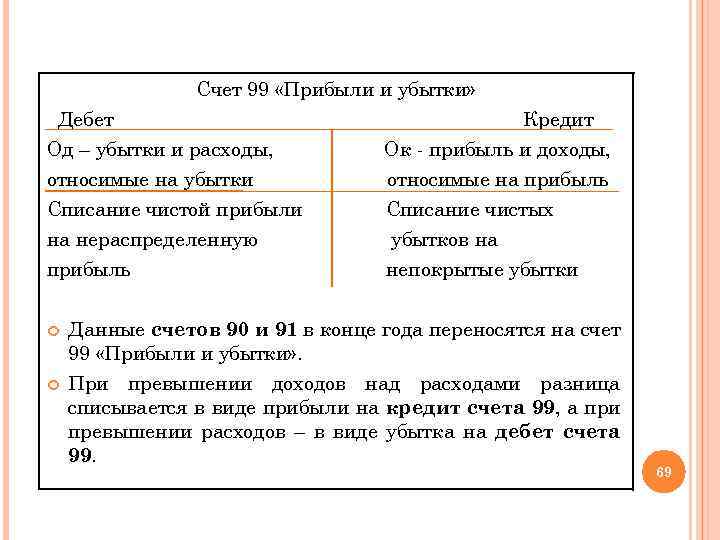 Счет 99 «Прибыли и убытки» Дебет Од – убытки и расходы, относимые на убытки