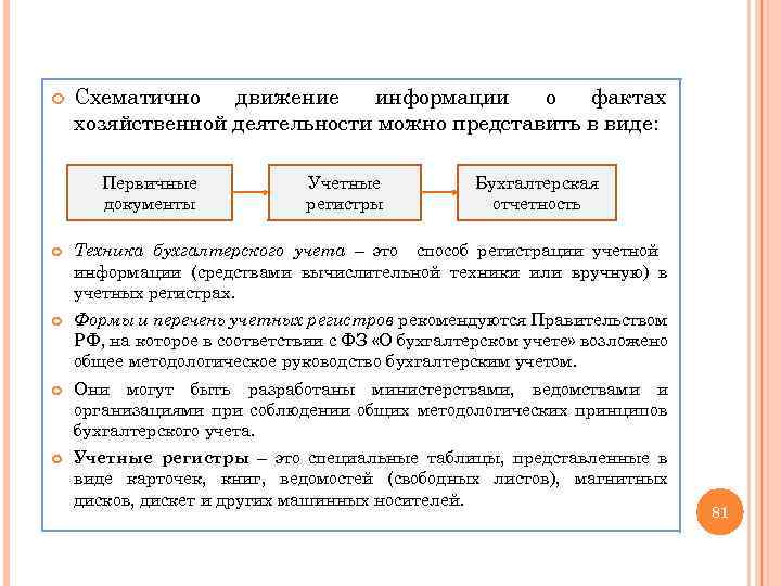  Схематично движение информации о фактах хозяйственной деятельности можно представить в виде: Первичные документы