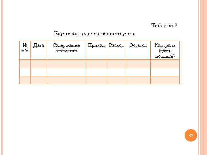 Таблица 2 Карточка количественного учета № п/п Дата Содержание операций Приход Расход Остаток Контроль