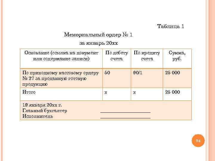 Таблица 1 Мемориальный ордер № 1 за январь 20 хх Основание (ссылка на документ