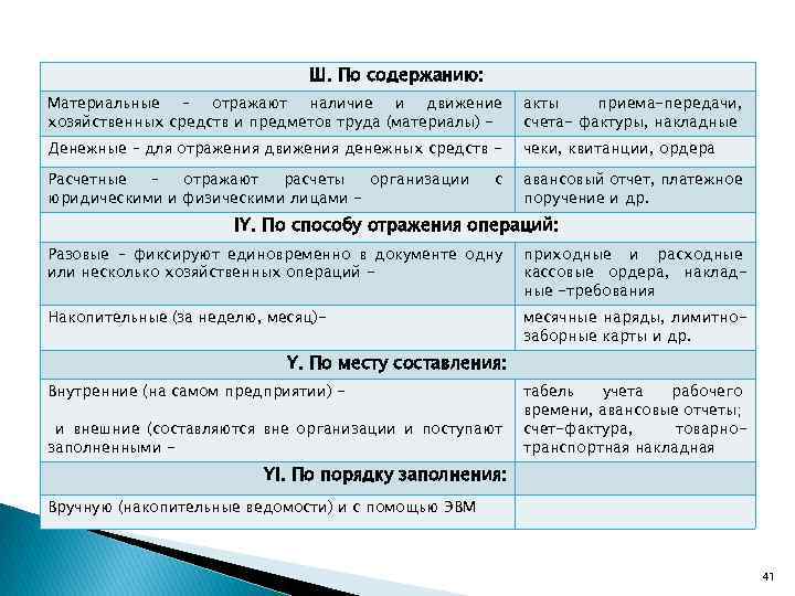 Ш. По содержанию: Материальные – отражают наличие и движение хозяйственных средств и предметов труда