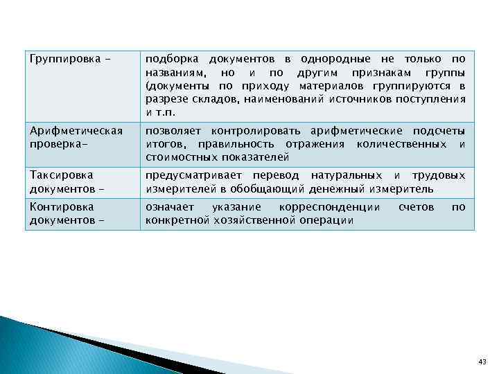 Группировка - подборка документов в однородные не только по названиям, но и по другим